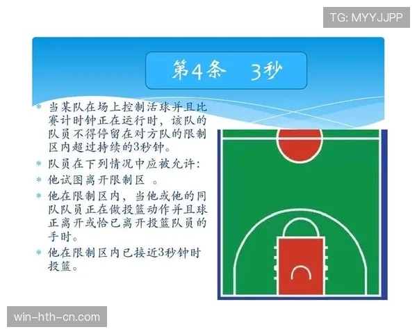篮球限制区规则详解：三秒违例与进攻防守的界定