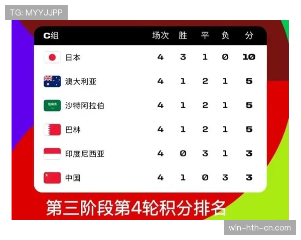 2026世界杯48队12个小组的赛制规则怎么算