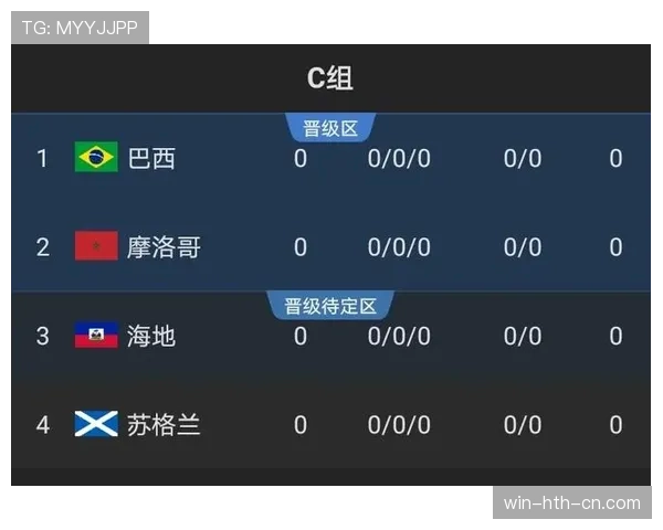世界杯C组苏格兰出线机会分析 世界杯C组苏格兰出线机会分析