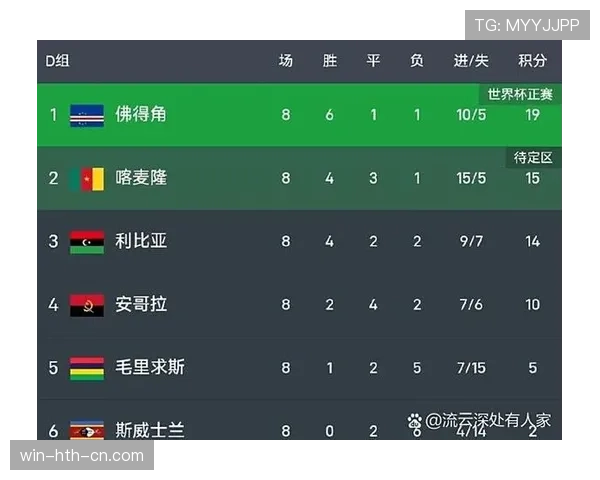 非洲球队世界杯表现回顾:佛得角创造小国足球纪录 非洲球队世界杯表现回顾:佛得角创造小国足球纪录
